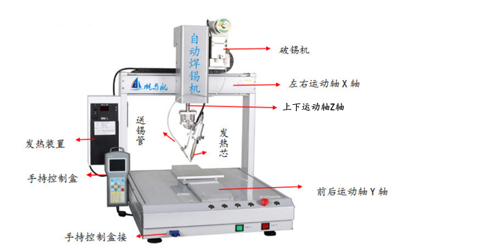 三轴双头自动焊锡机功能介绍